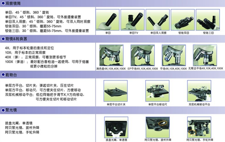 雙目生物顯微鏡