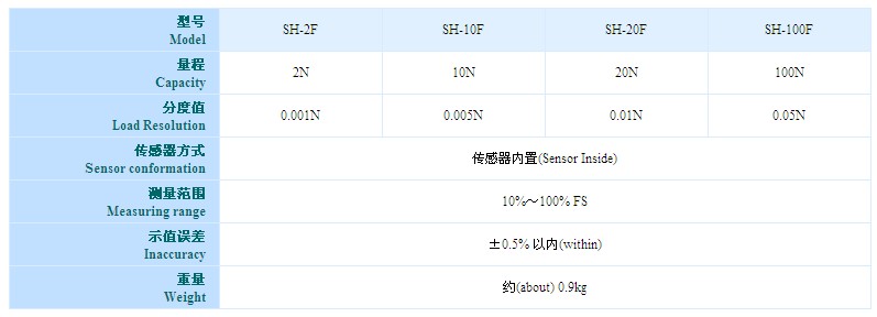 推拉力測試