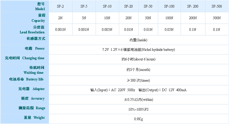 電子數(shù)顯推拉力計